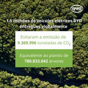 Relatório global de descarbonização da BYD